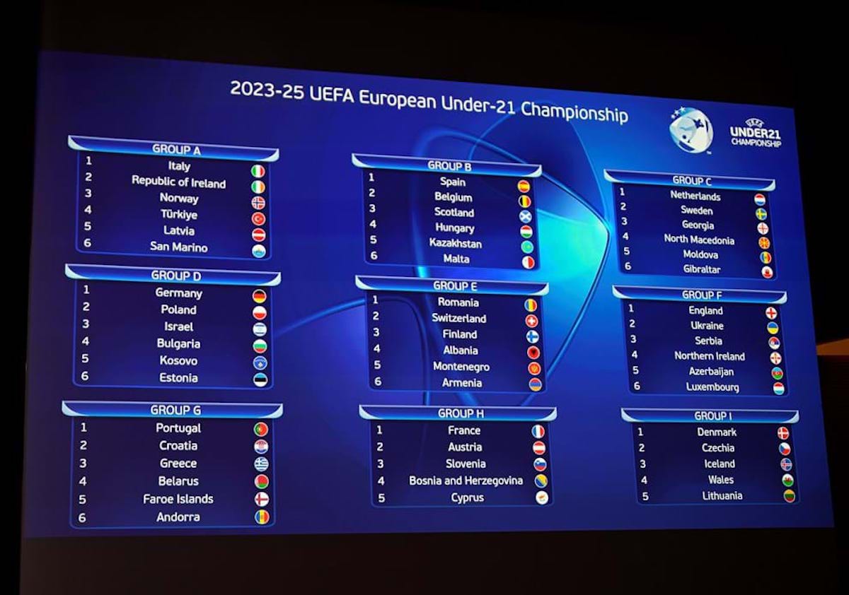 Qualificazioni Europeo Under 21, sorteggiati i gironi: le avversarie degli Azzurrini